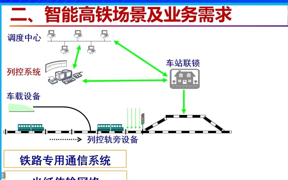 PA视讯物联网推动城市交通走向智能系统化(图1)
