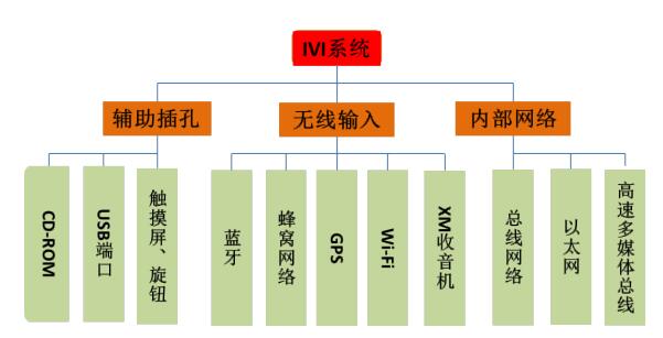 PA视讯车载通信系统及车载用电缆pdf