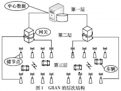 PA视讯中国股份有限公司车载网络系统有哪些功能？