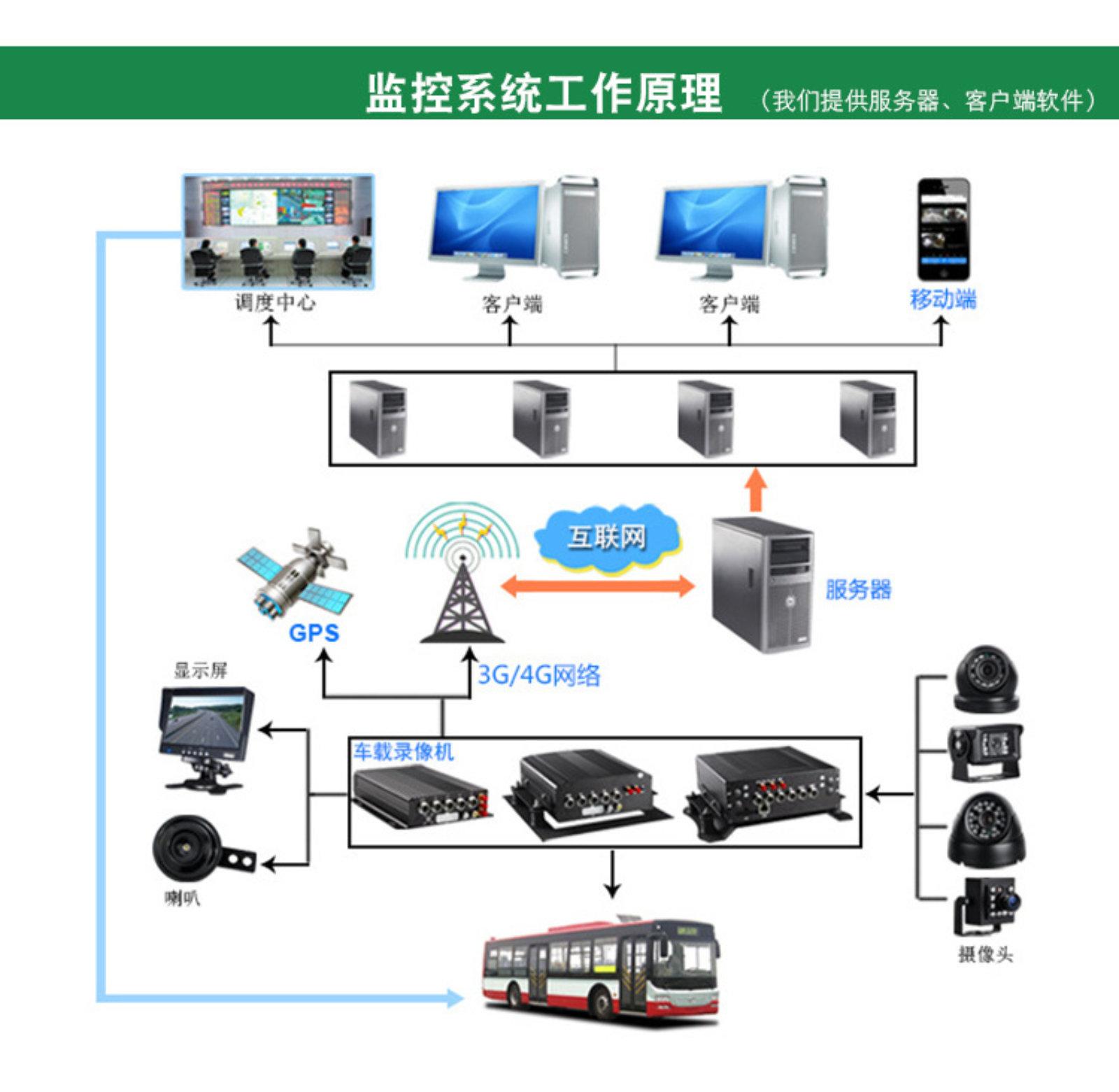 PA视讯车辆监控系统可以实现全方位的监控